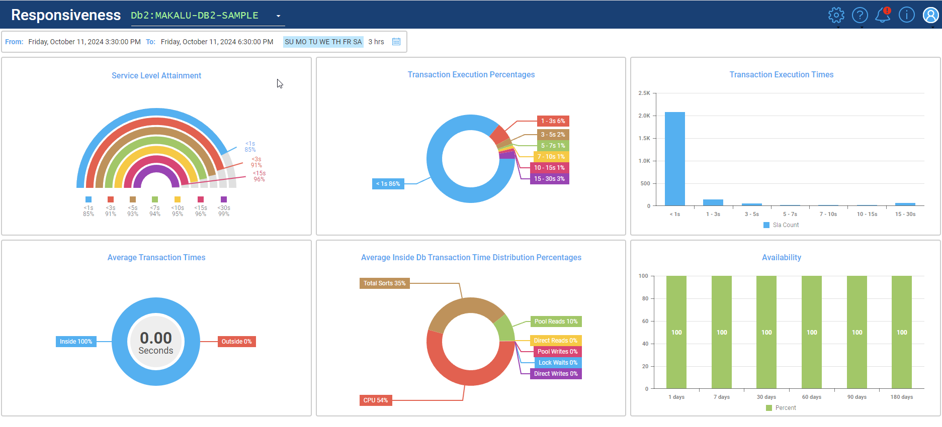 Real Time Monitoring